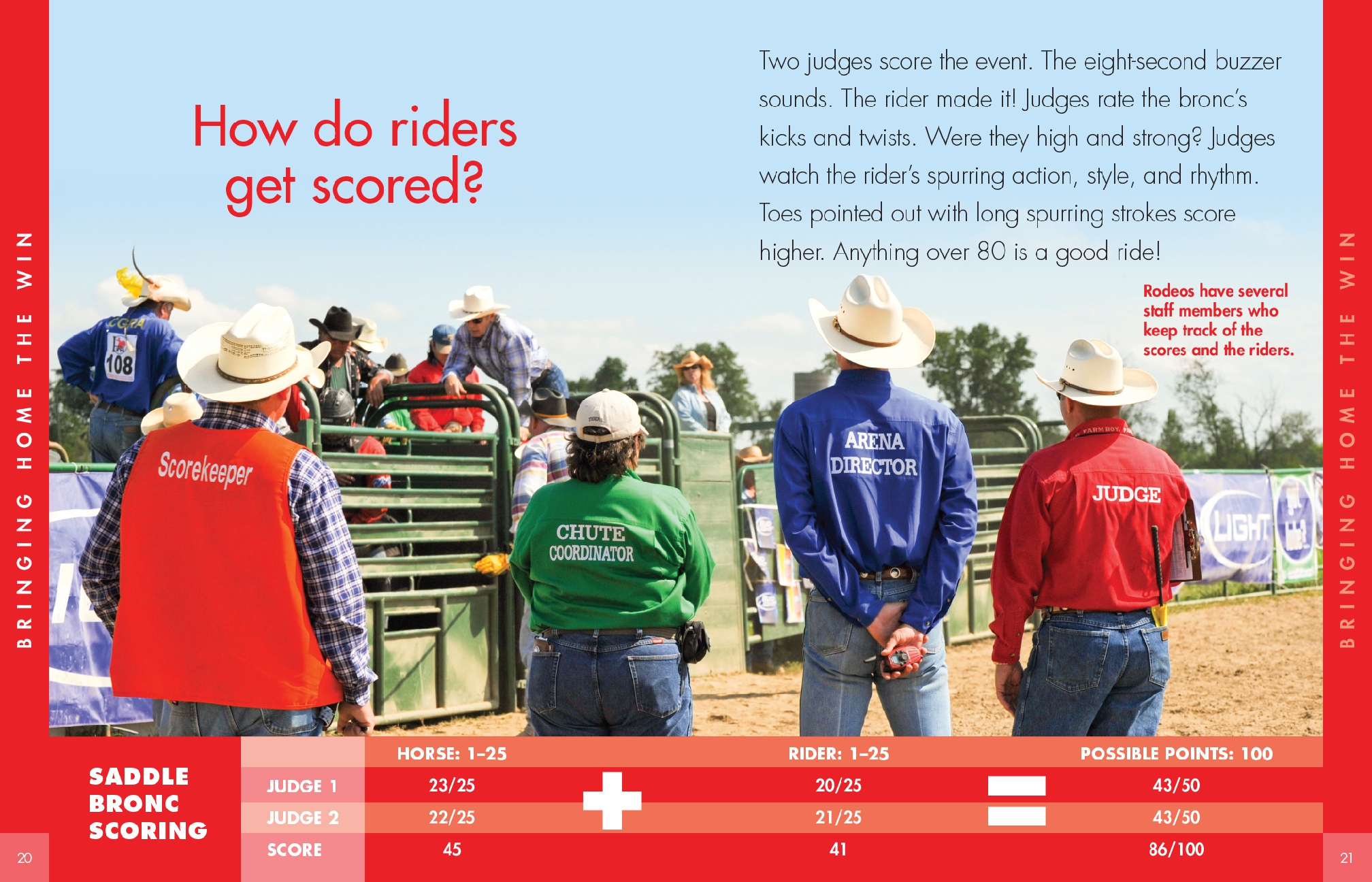 Curious about Saddle Bronc Riding